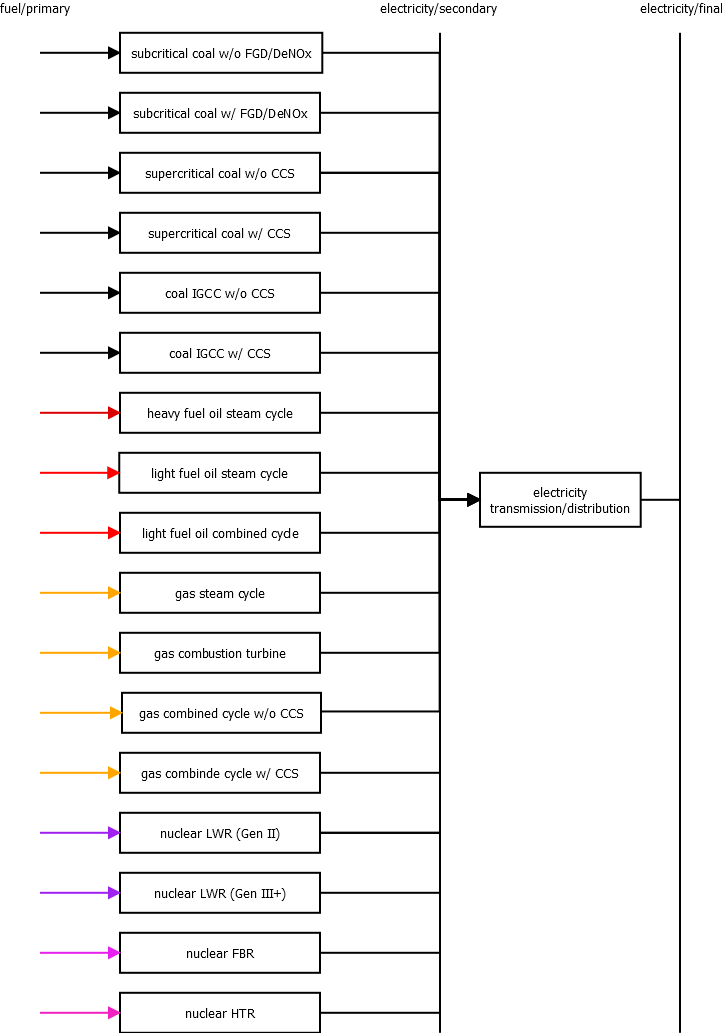 ../../_images/electricity_generation_fossil_nuclear.png