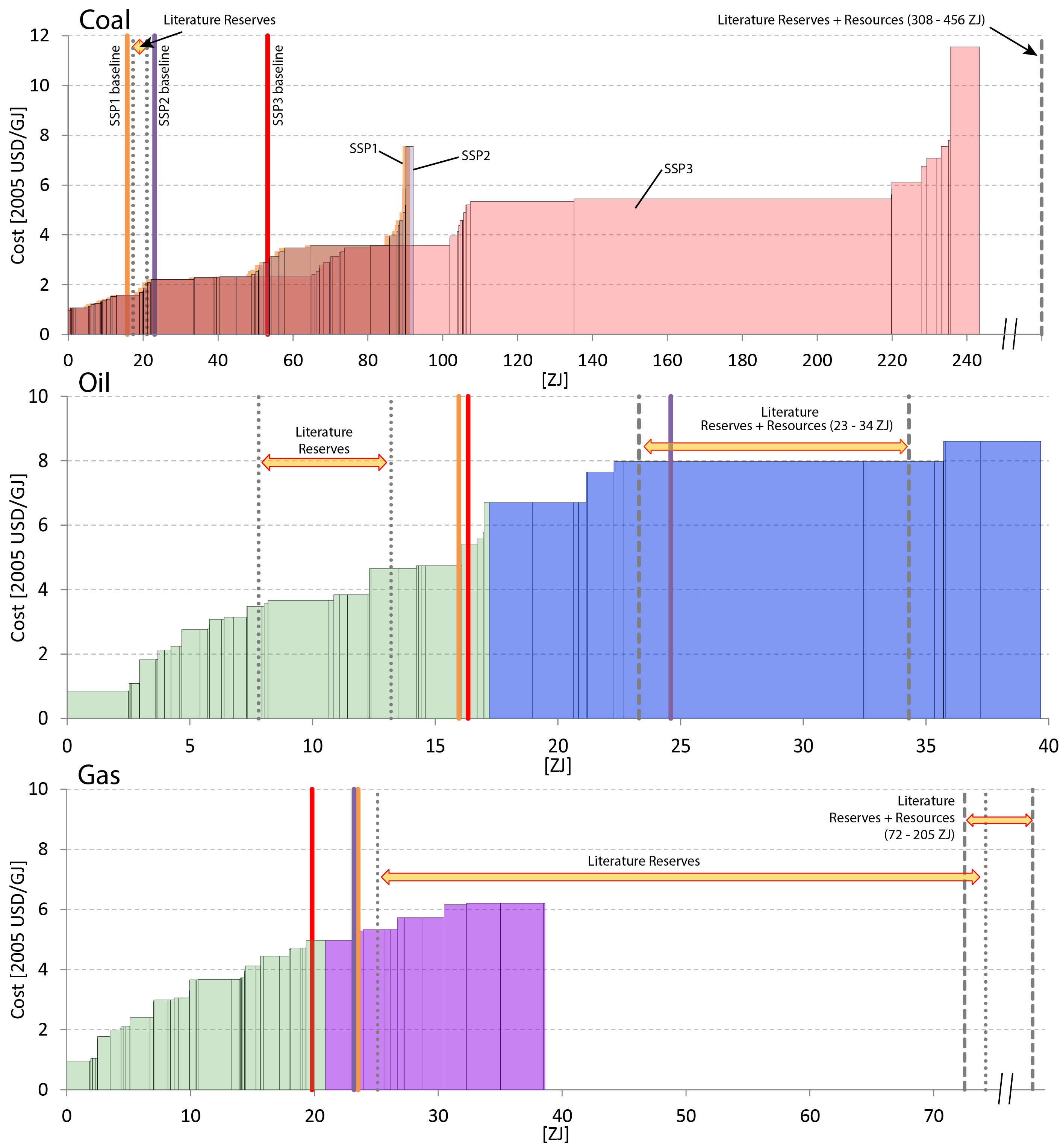 ../../_images/GlobalResourceSupplyCurves.png