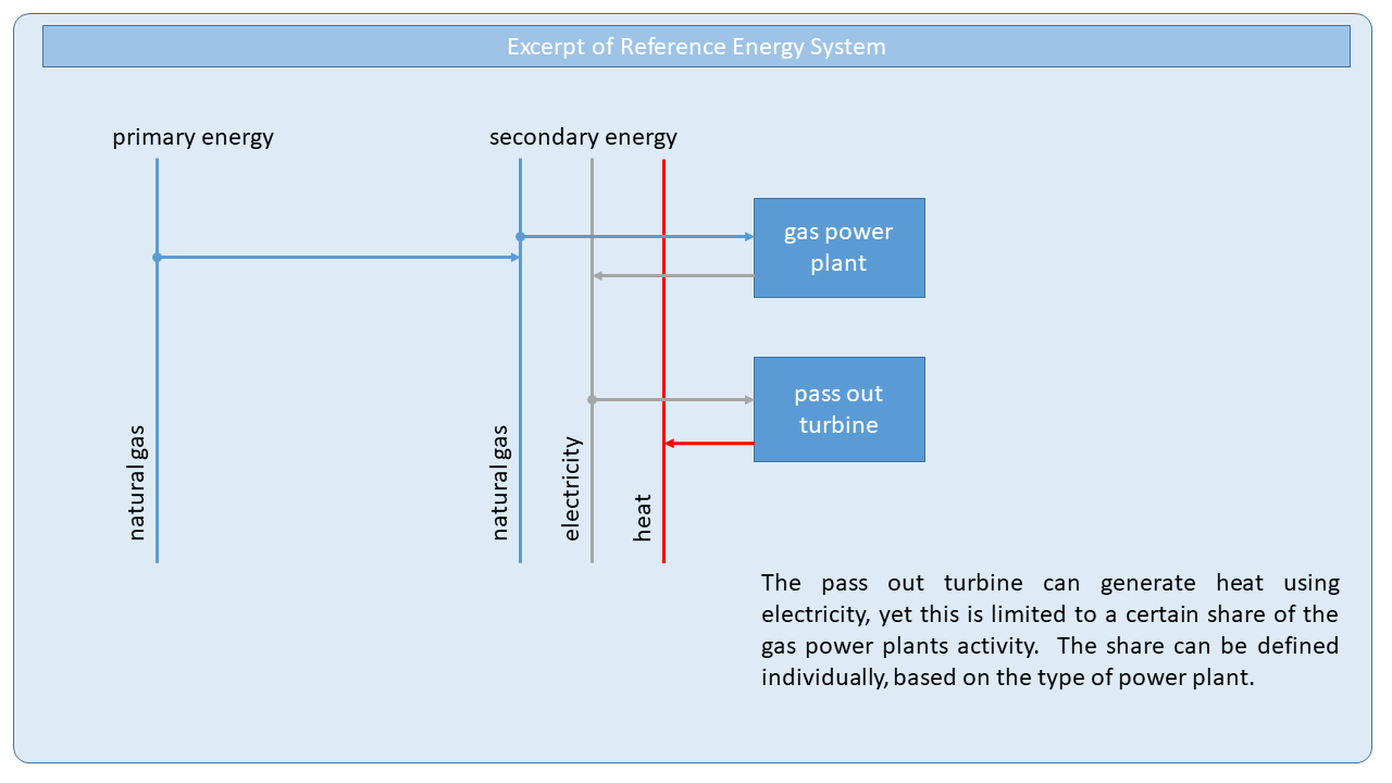 ../../_images/RES_po_turbine.png