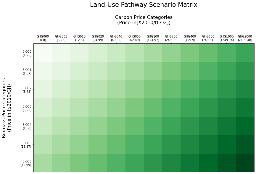 ../../_images/emulator_Scenario_Matrix.png